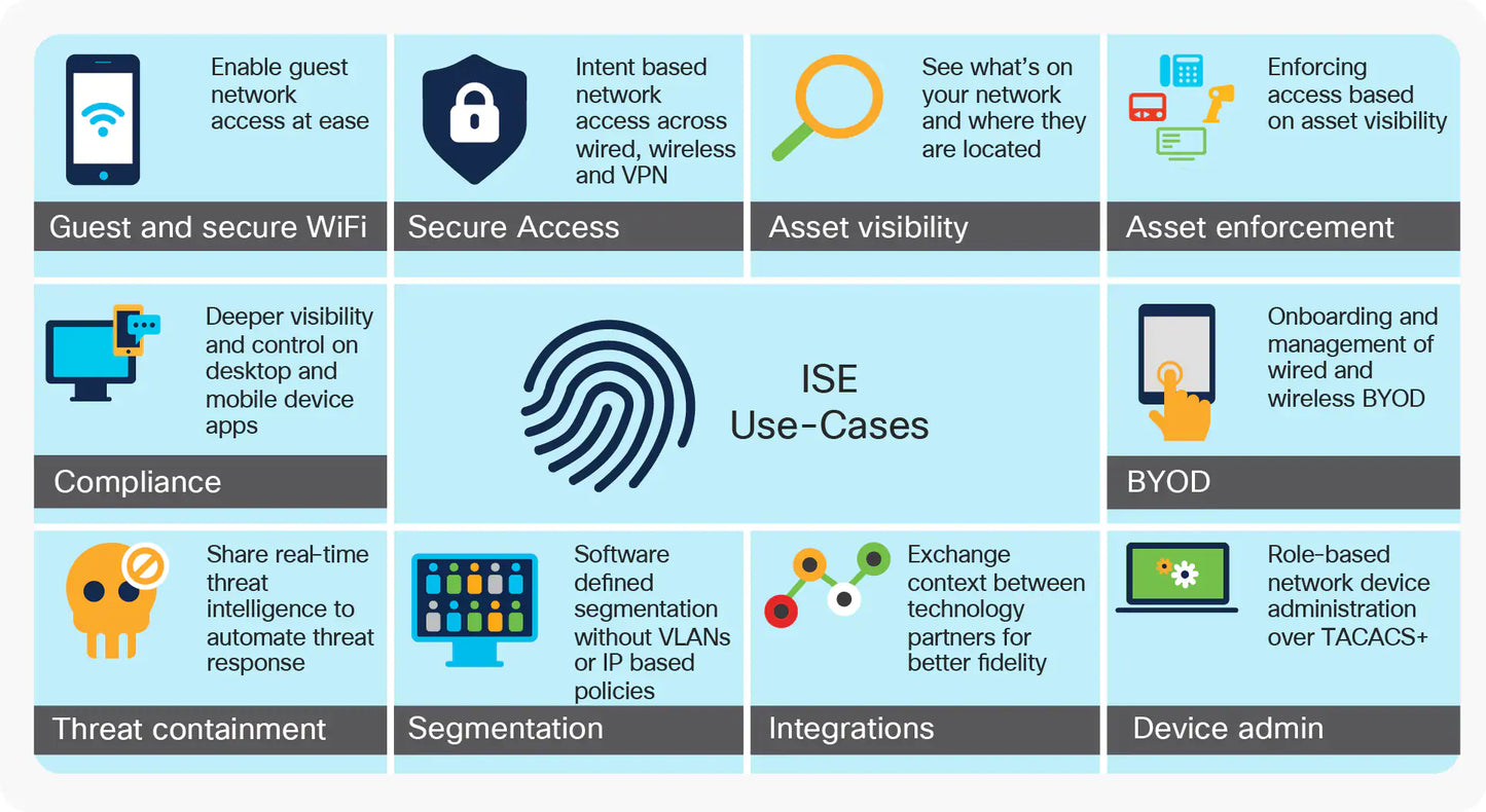 Implementing and Configuring Cisco Identity Services Engine (SISE)