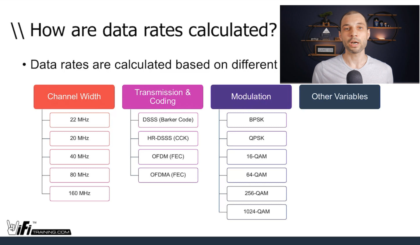 The Evolution of Wi-Fi Data Rates